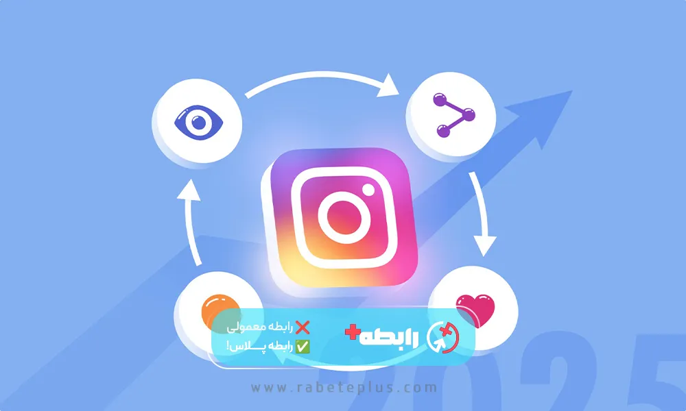 ارتباط مداوم اما نه خسته کننده.